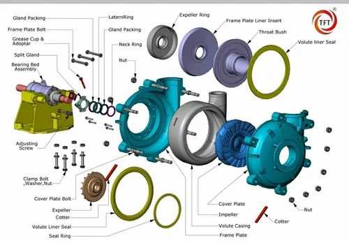 mono pump parts diagram