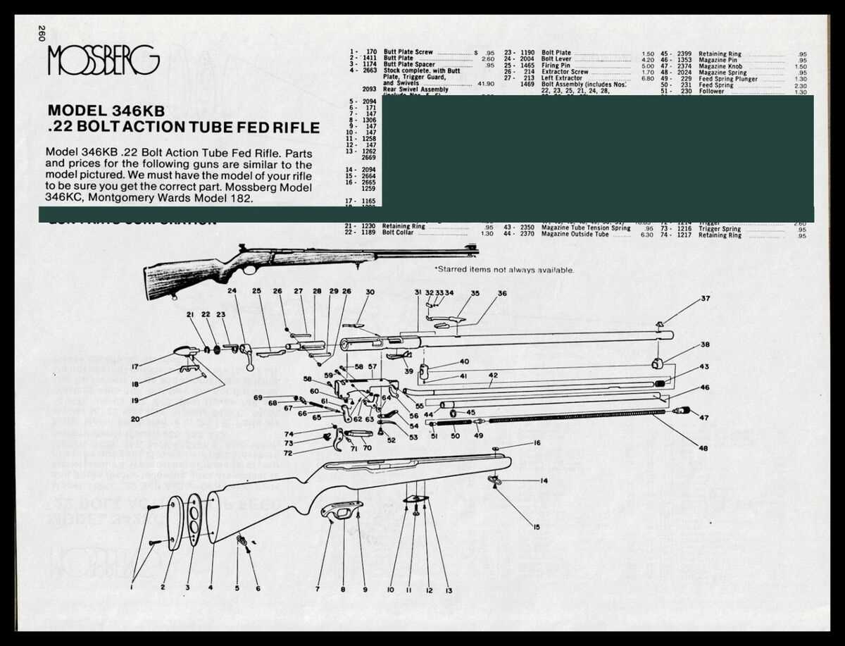 mossberg 930 parts diagram