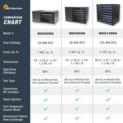 mr heater big maxx parts diagram