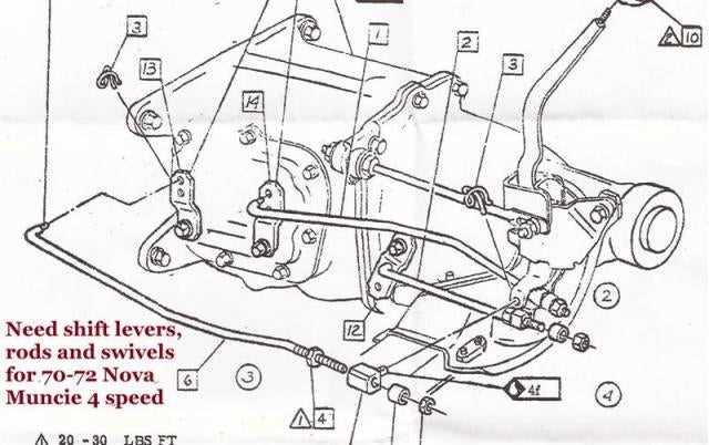 muncie transmission parts diagram