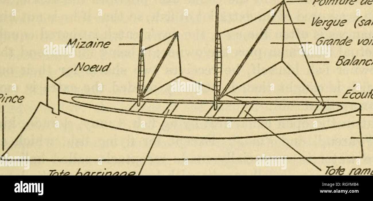 names of boat parts diagram