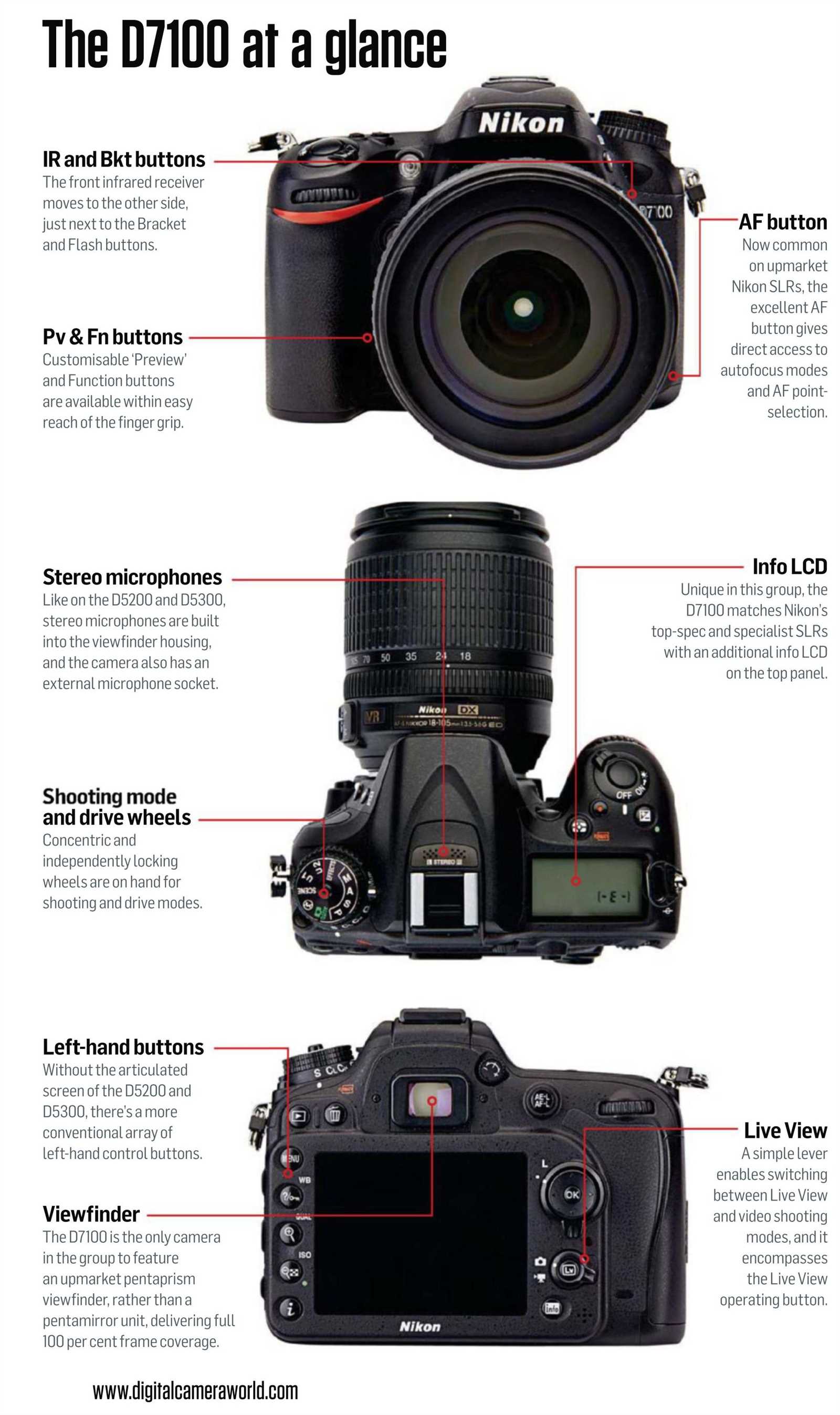 nikon d7100 parts diagram