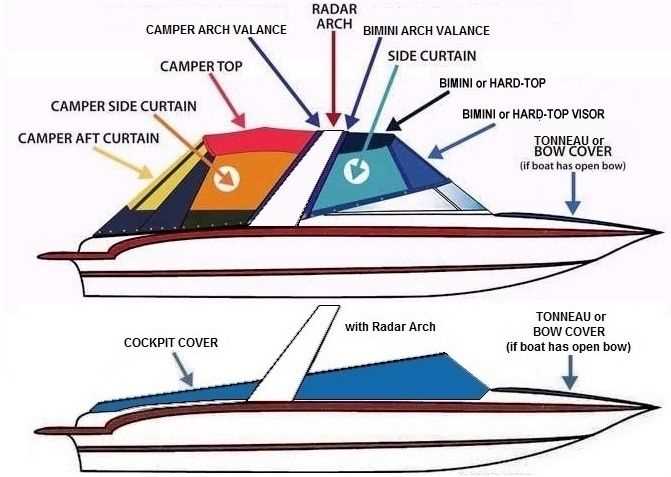 nitro boat parts diagram