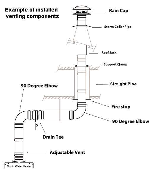 noritz nrc1111 dv parts diagram