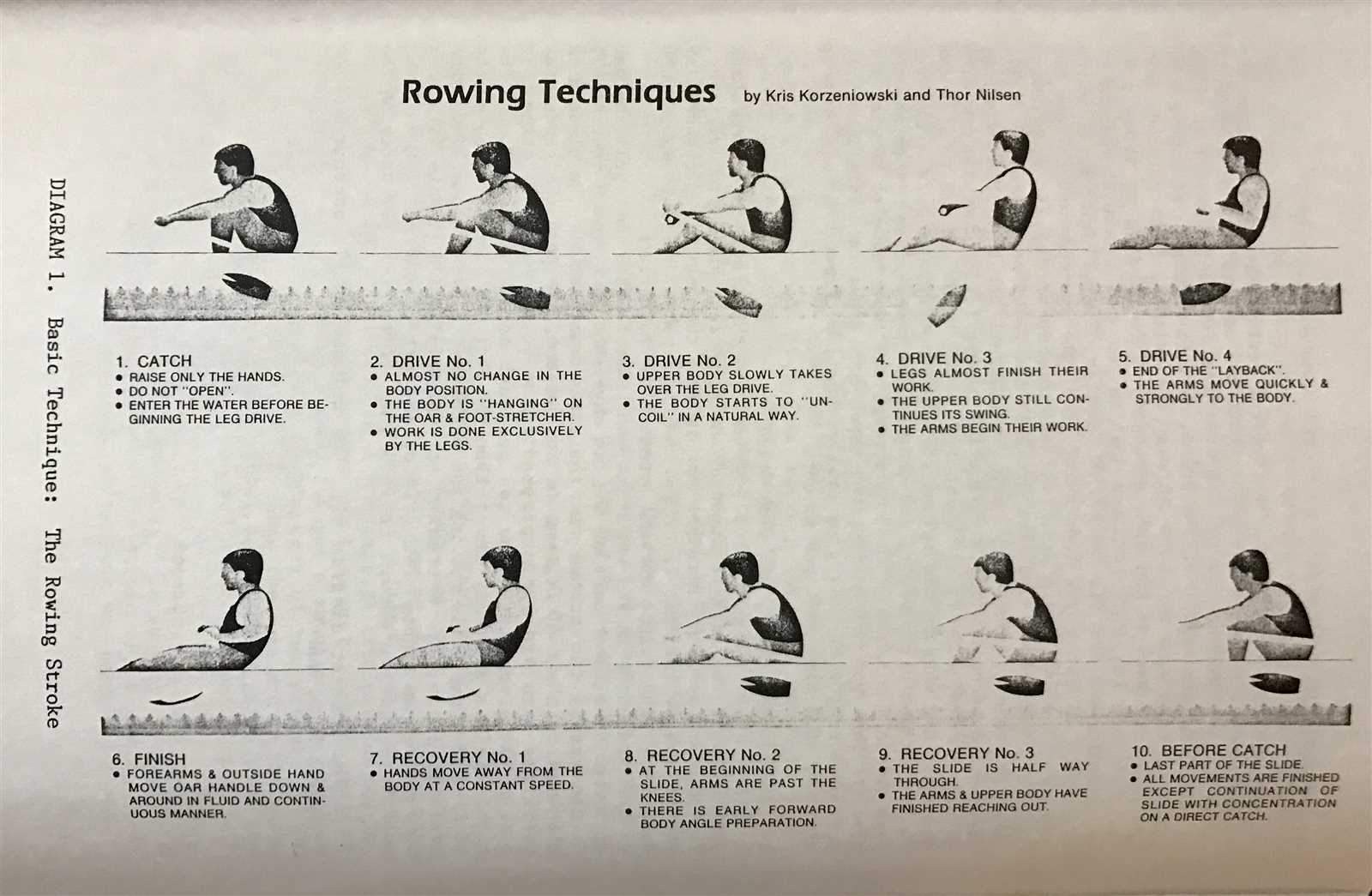 oar parts diagram