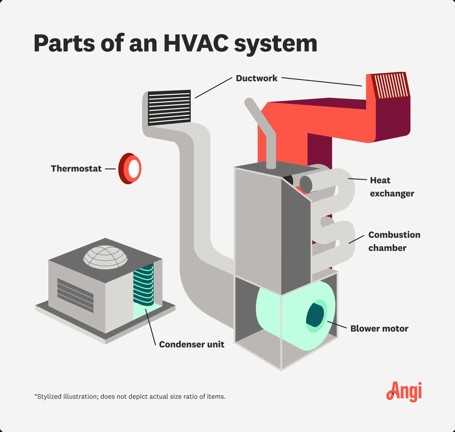 oil furnace parts diagram