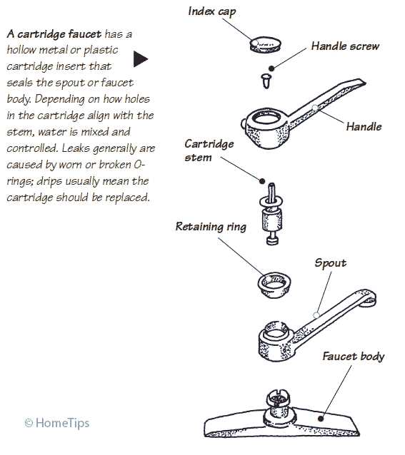 old outdoor faucet parts diagram