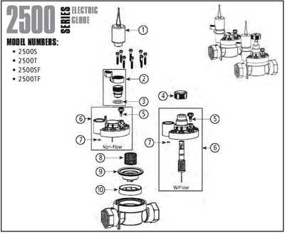 orbit tractor sprinkler parts diagram
