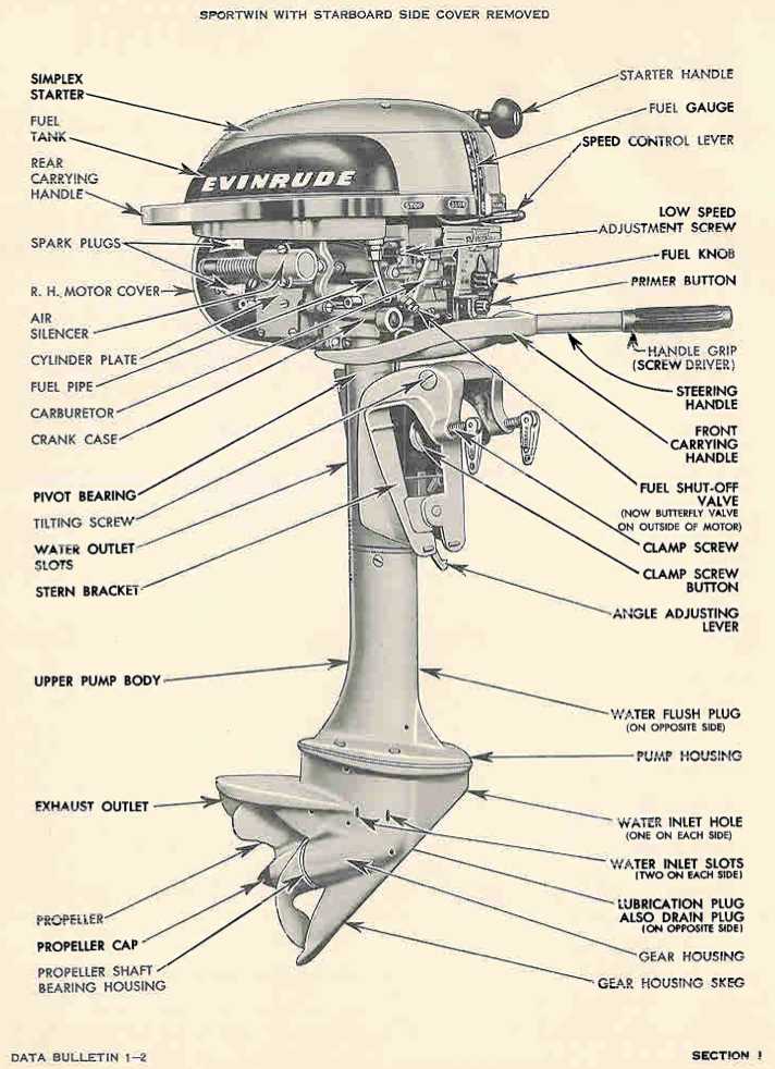 outboard motor parts diagram