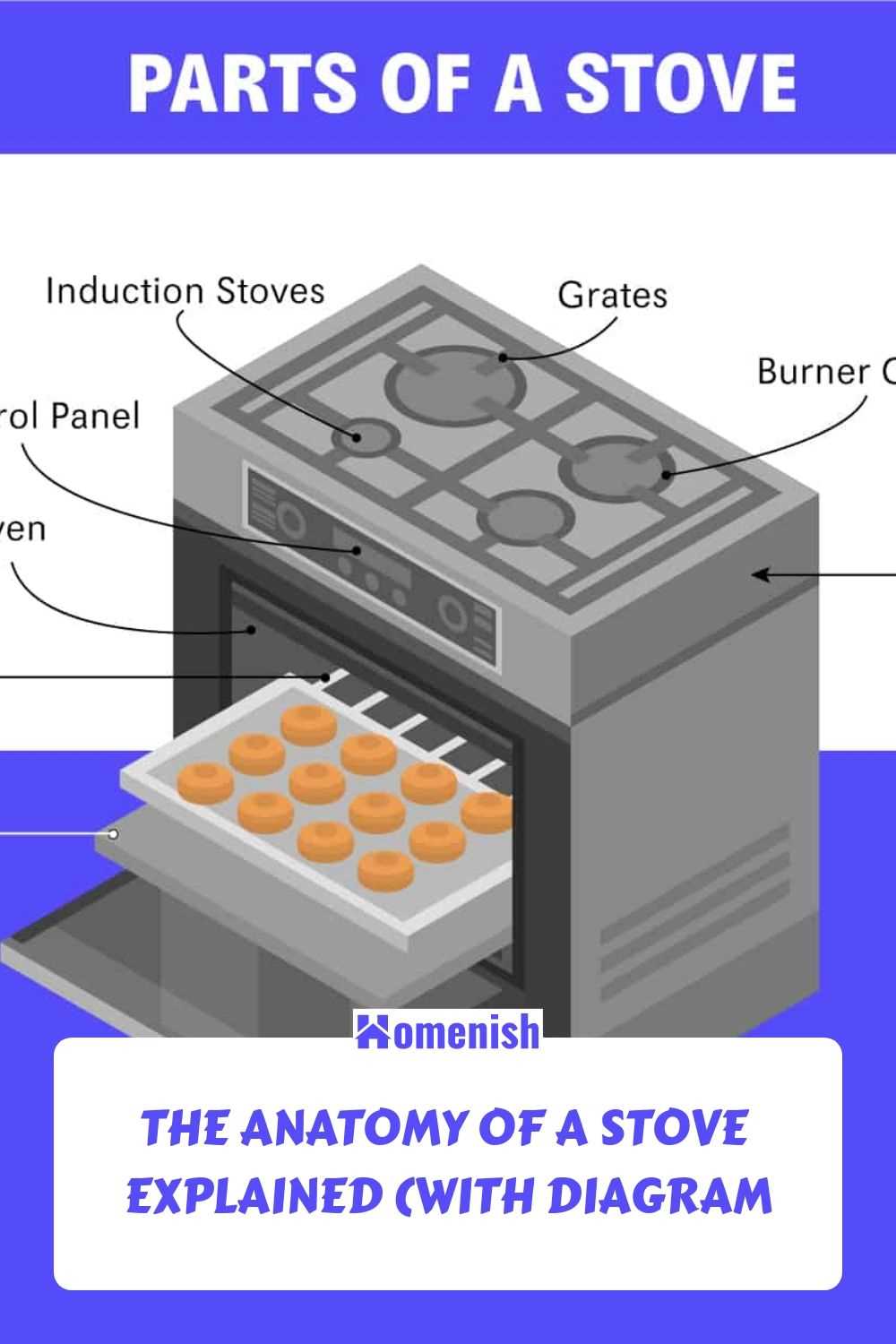 oven parts diagram