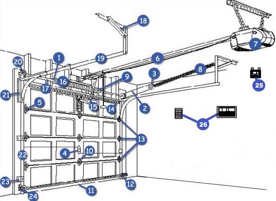 overhead door garage door parts diagram