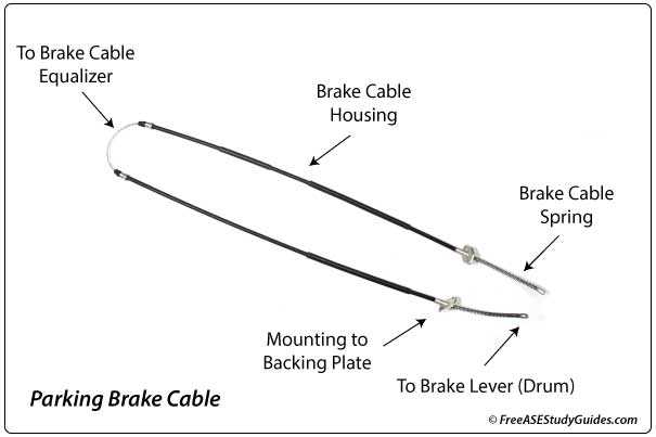 parking brake parts diagram