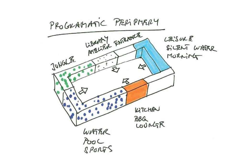 parti diagram