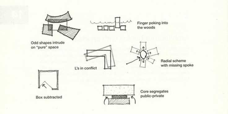 parti diagram architecture