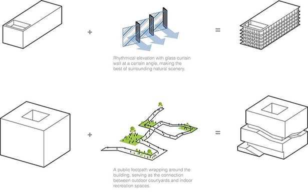 parti diagrams