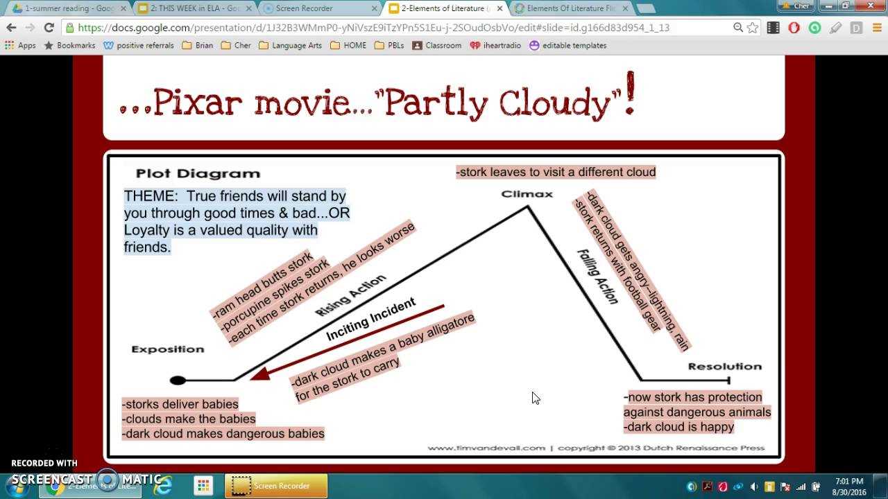 partly cloudy plot diagram