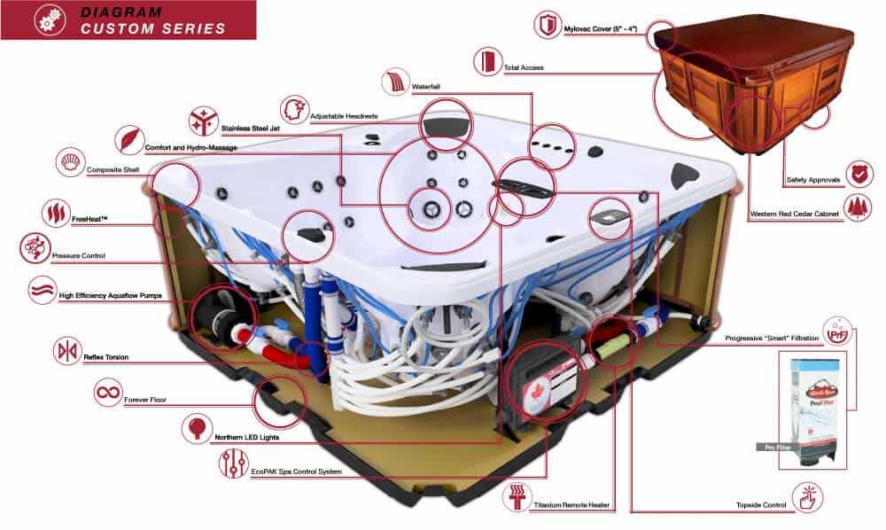 parts of a bathtub diagram