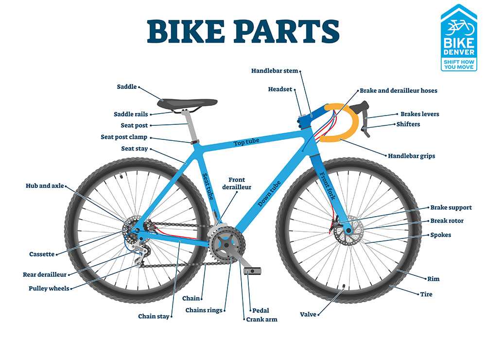 parts of a bike diagram