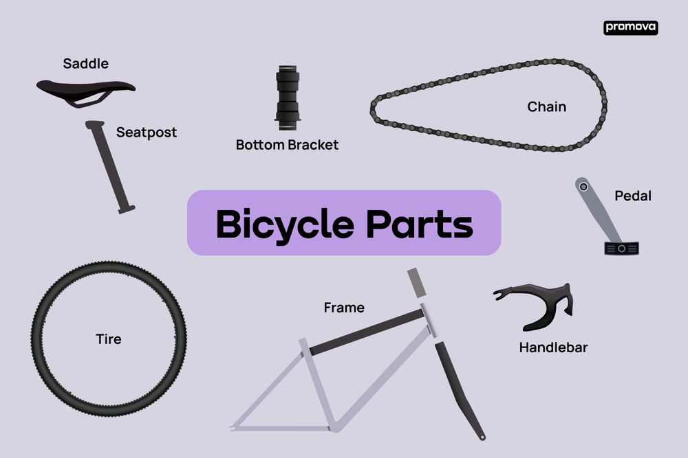 parts of a bike diagram