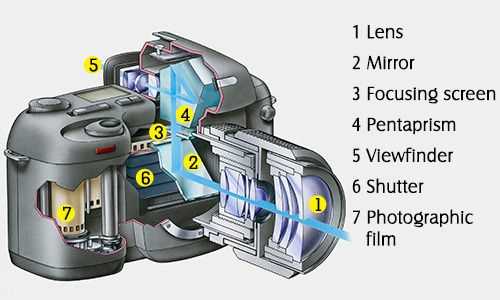 parts of a camera diagram