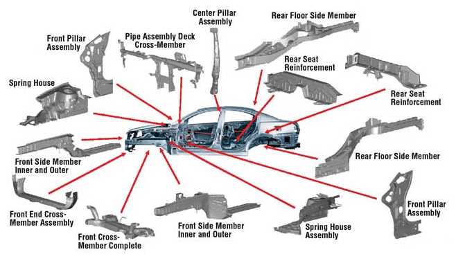 parts of a car body diagram