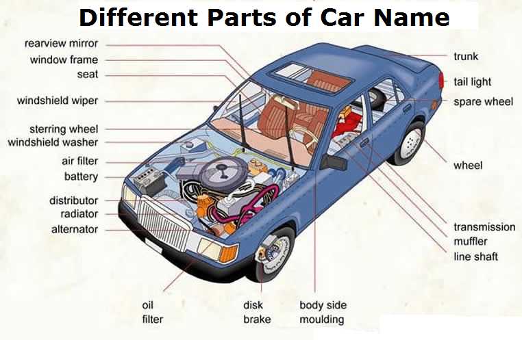 parts of a car interior diagram