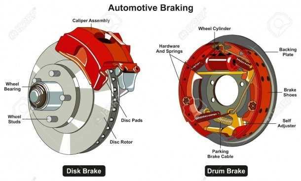 parts of a car wheel diagram