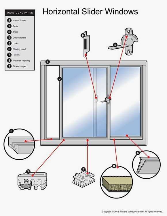 parts of a casement window diagram