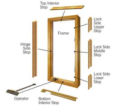 parts of a casement window diagram