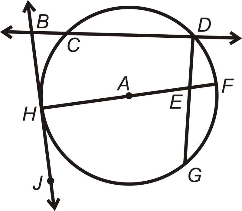 parts of a circle diagram