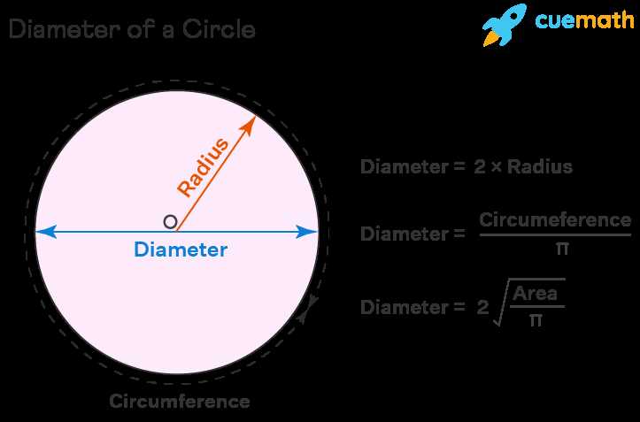 parts of a circle diagram