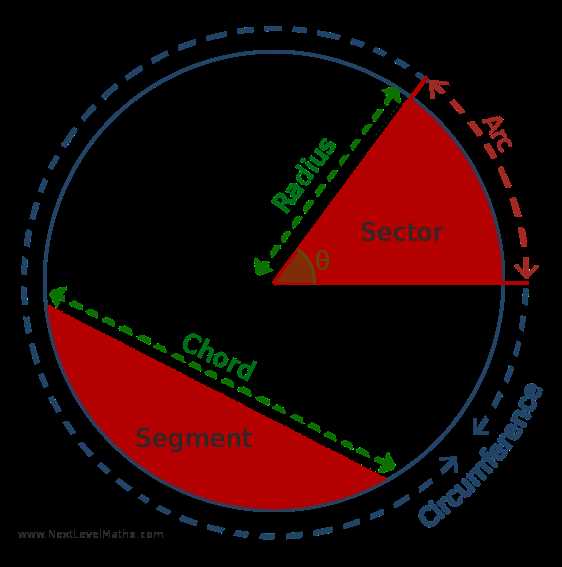 parts of a circle diagram