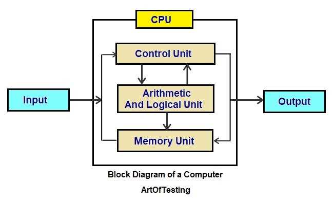 parts of a cpu diagram