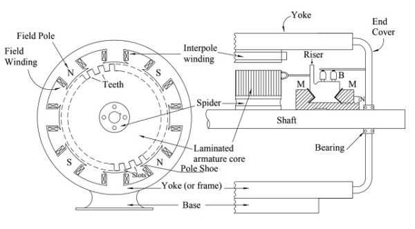 parts of a dc motor diagram