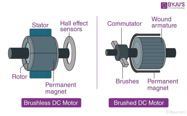 parts of a dc motor diagram