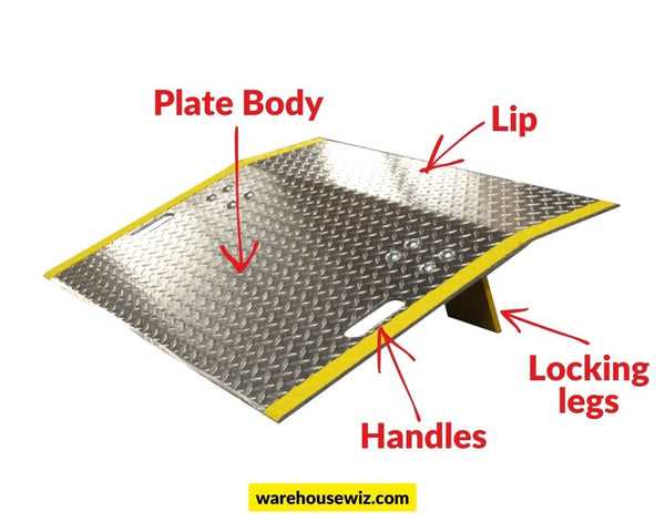 parts of a dock diagram