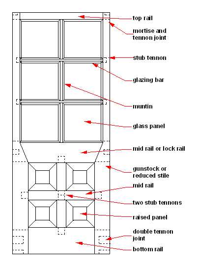 parts of a door frame diagram