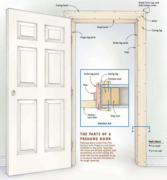 parts of a door frame diagram