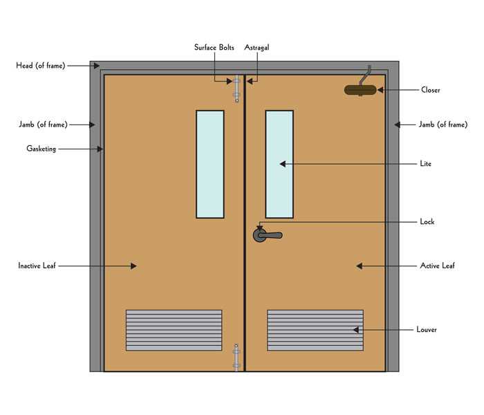 parts of a door frame diagram