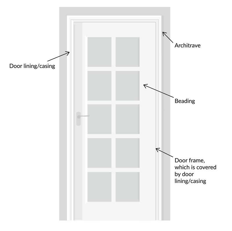 parts of a door frame diagram