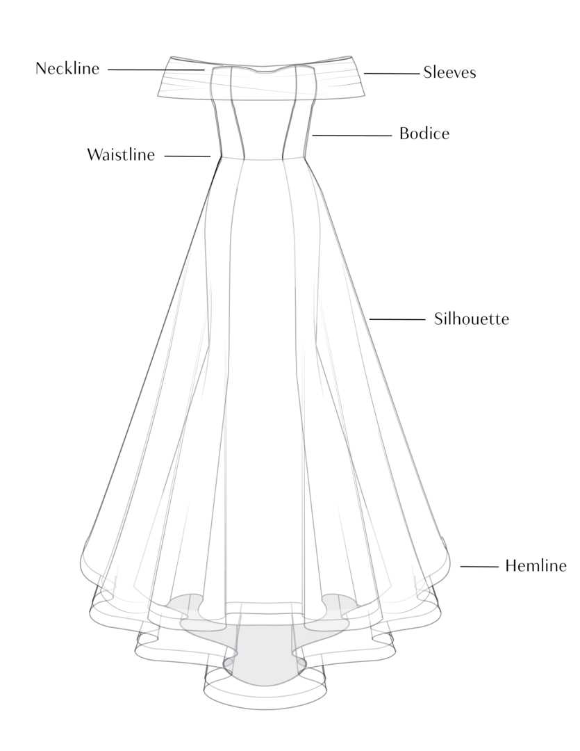 parts of a dress diagram