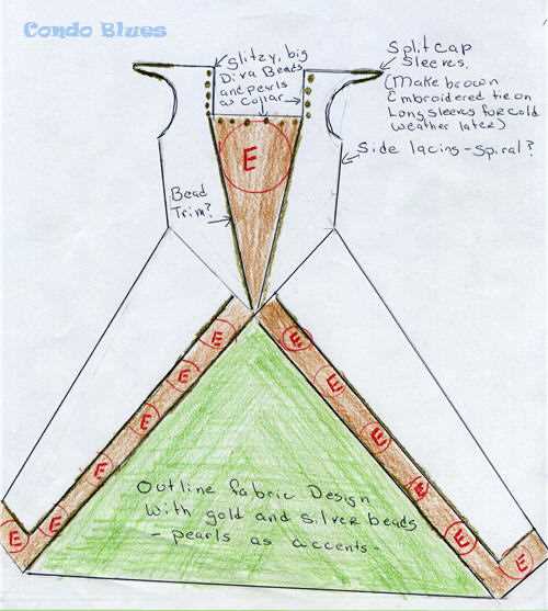 parts of a dress diagram