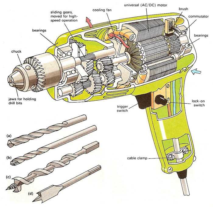 parts of a drill bit diagram