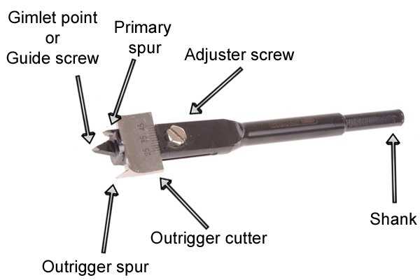 parts of a drill bit diagram