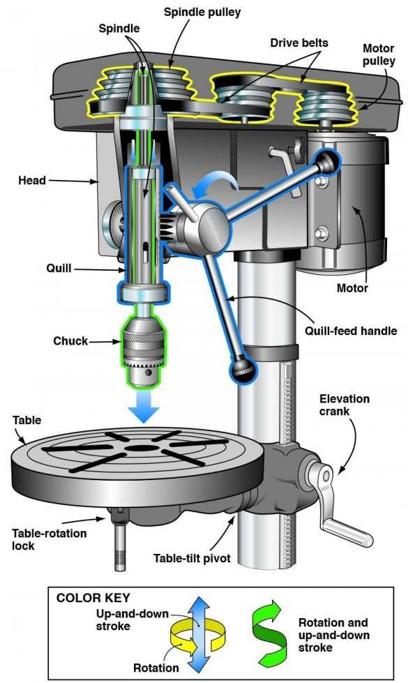 parts of a drill press diagram