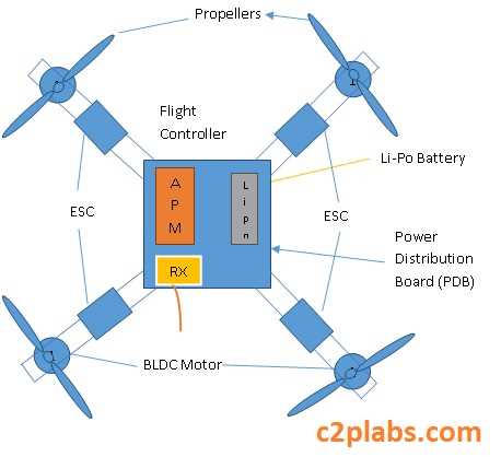 parts of a drone diagram