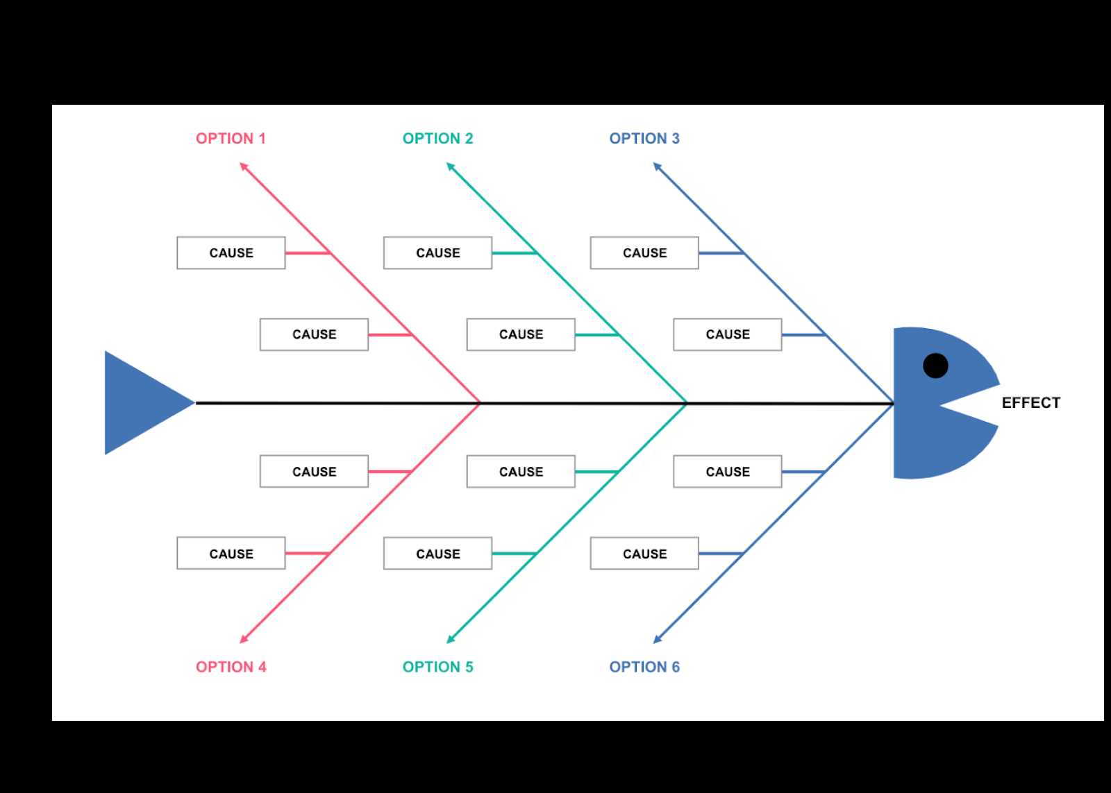 parts of a fishbone diagram