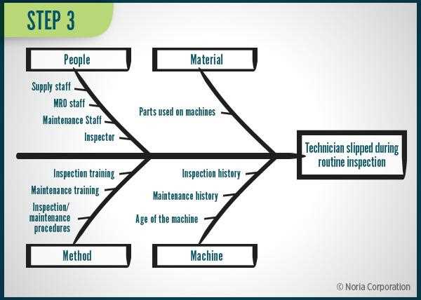 parts of a fishbone diagram