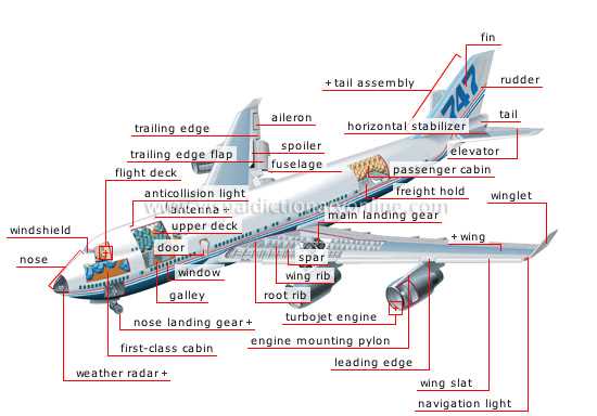 parts of a glider diagram