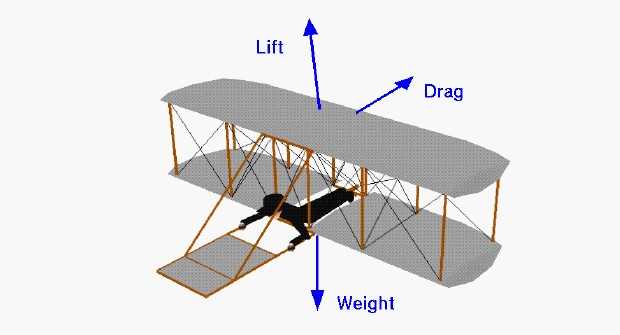 parts of a glider diagram